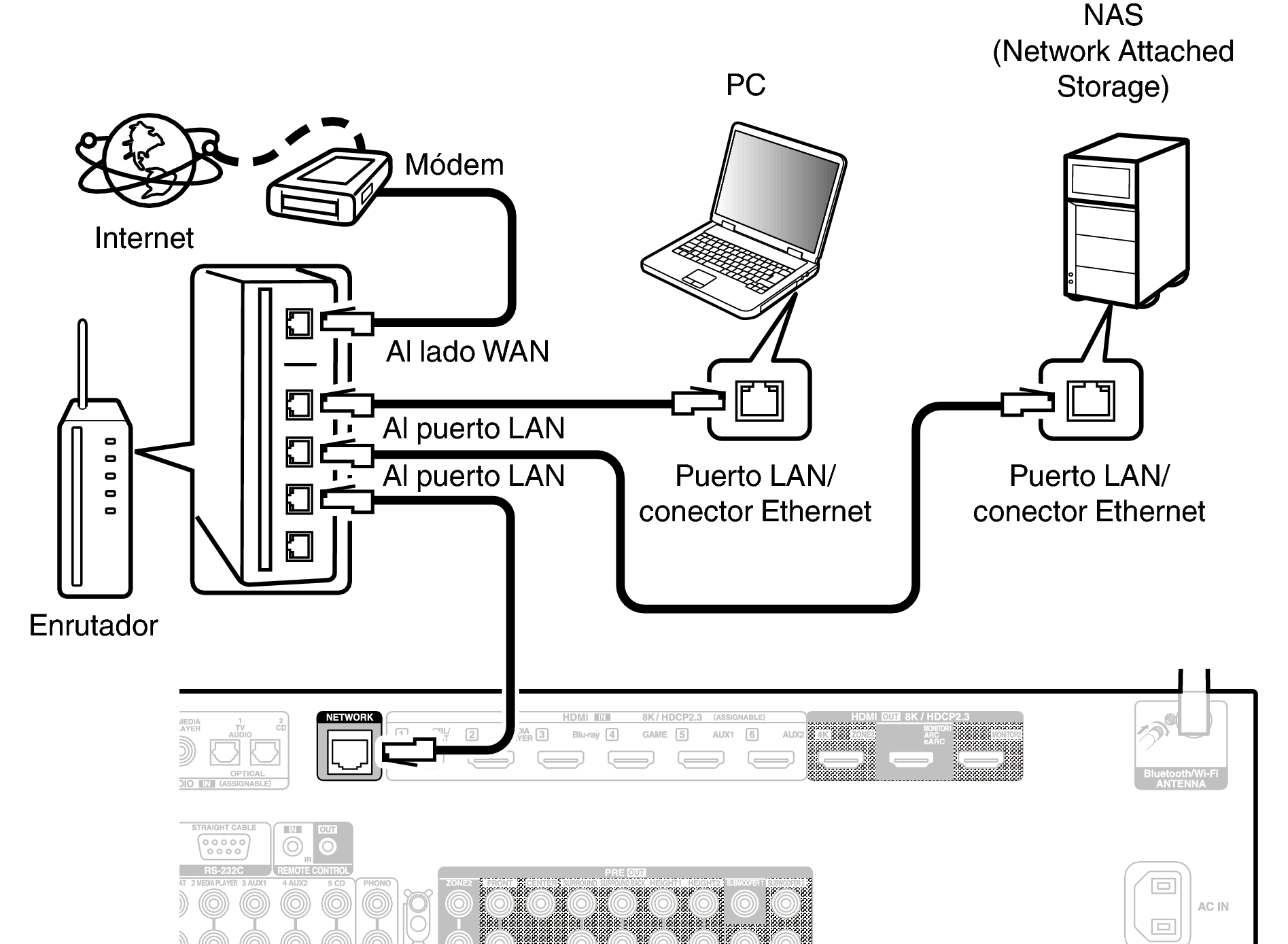 Conne LAN X38E2
